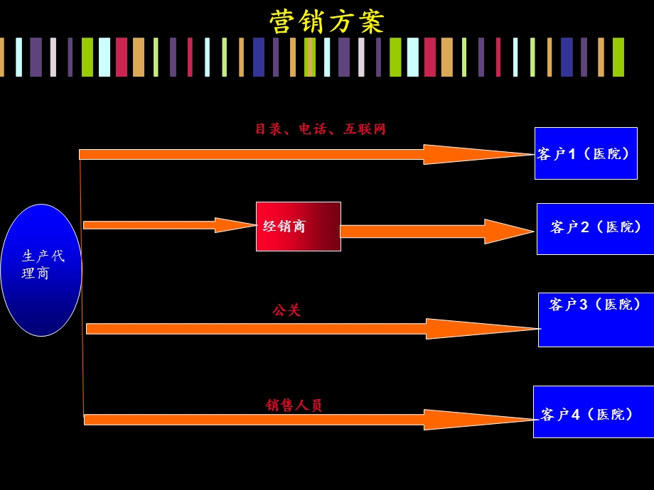 量子共振变频刀的营销方案.ppt_第3页