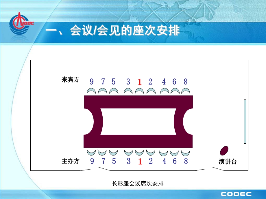 会议、会见来宾、宴请的座次安排.ppt_第1页