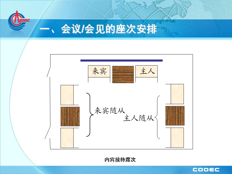 会议、会见来宾、宴请的座次安排.ppt_第2页