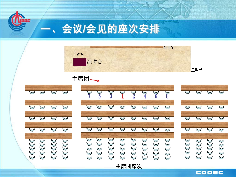 会议、会见来宾、宴请的座次安排.ppt_第3页