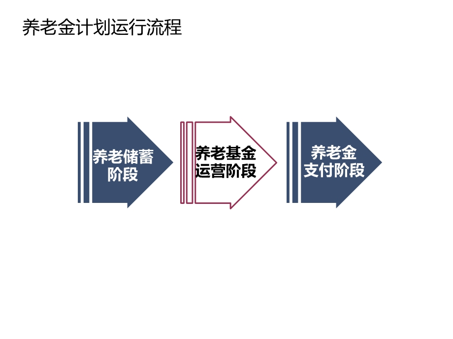 企业金税收政策.ppt_第3页