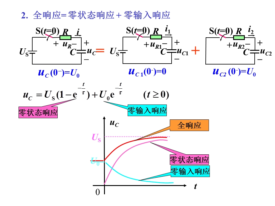 一阶RC电路的全响应.ppt_第3页