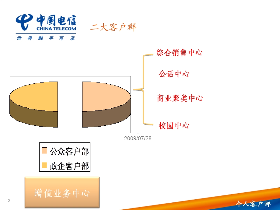 公众客户部培训资料.ppt_第3页