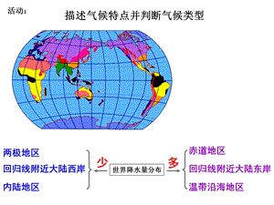 初一课件-世界气候类型.ppt