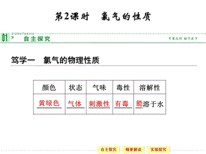 高一化学苏教版必修一2-1-2氯气的性质.ppt