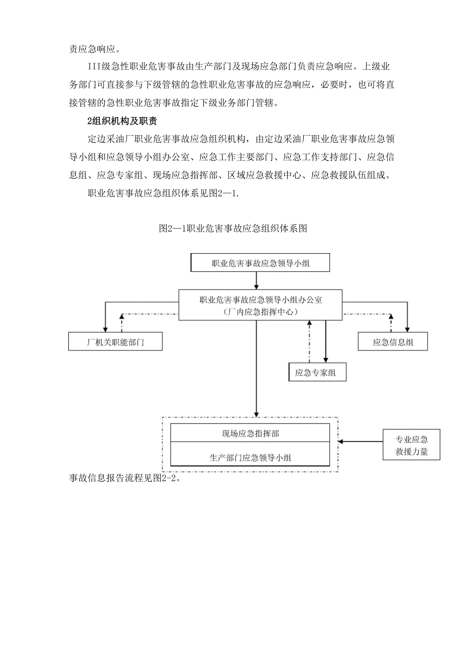 定边采油厂职业危害事故专项应急预案1.docx_第2页