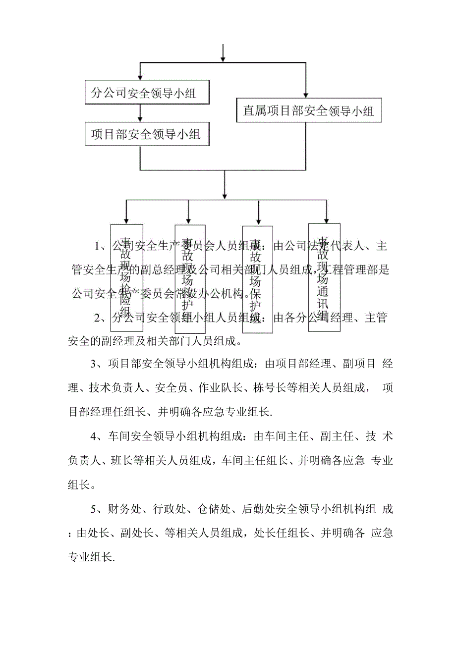 山东铝业工程公司应急预案.docx_第2页