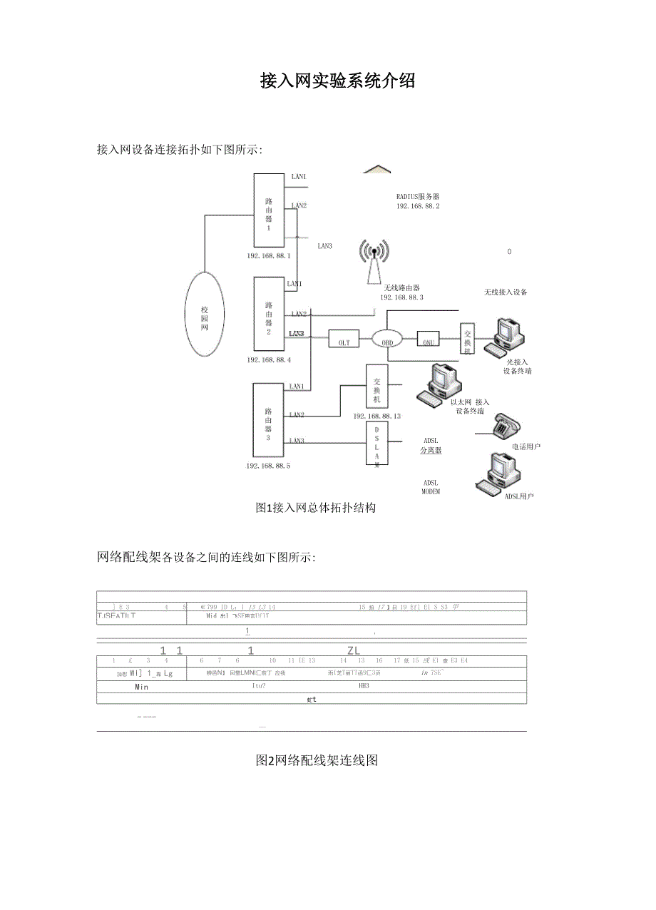 宽带接入技术实验指导书.docx_第3页