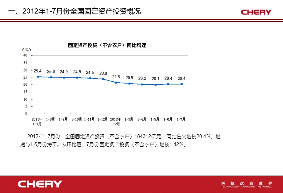 全社会固定资产投资情况报告华东部分.ppt_第3页