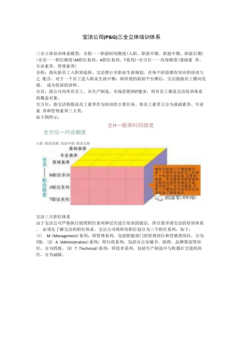 宝洁大学培训体系.docx_第1页