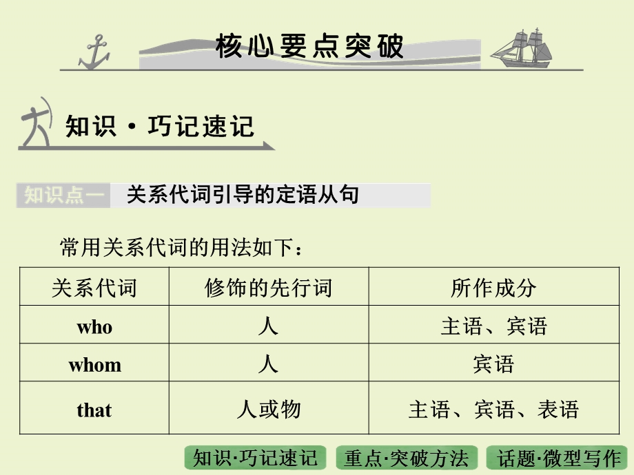 专题九定语从句.ppt_第2页