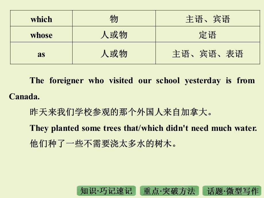 专题九定语从句.ppt_第3页