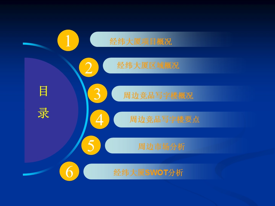 十一经路写字楼分析.ppt_第2页