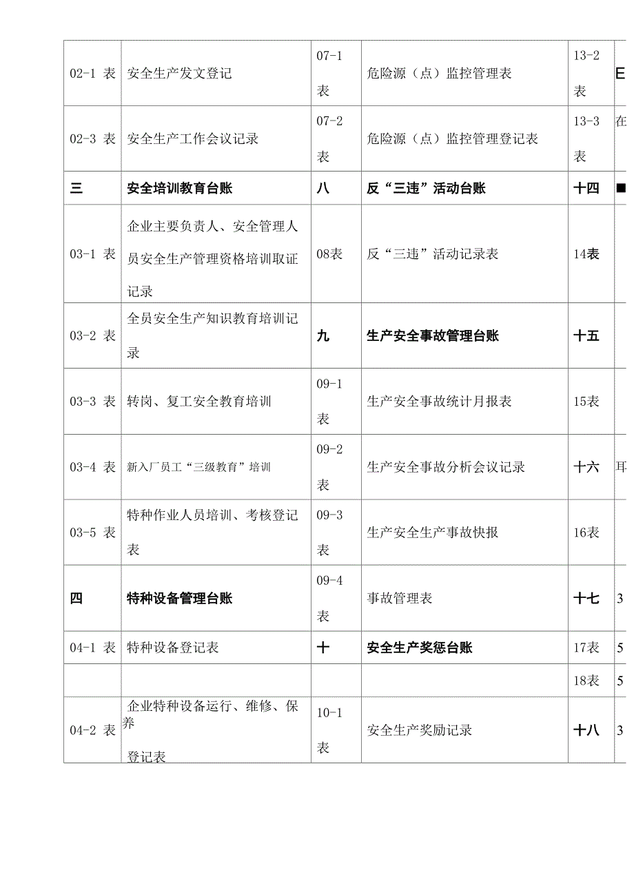 安全生产管理台账记录.docx_第3页