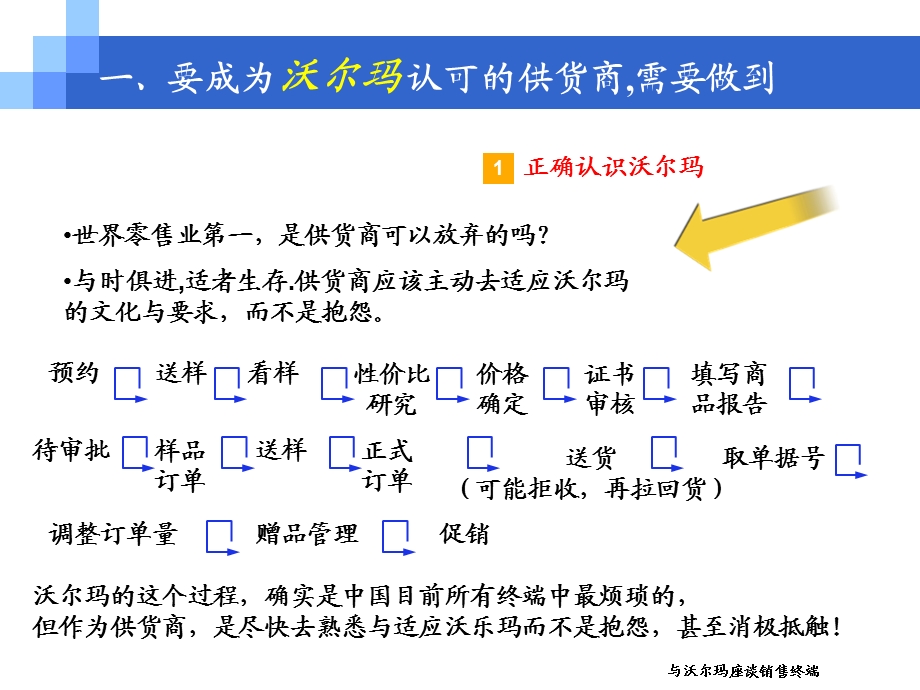 与沃尔玛座谈销售终端.ppt_第3页