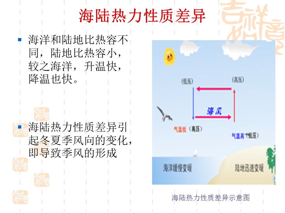 亚热带季风气候.ppt_第3页