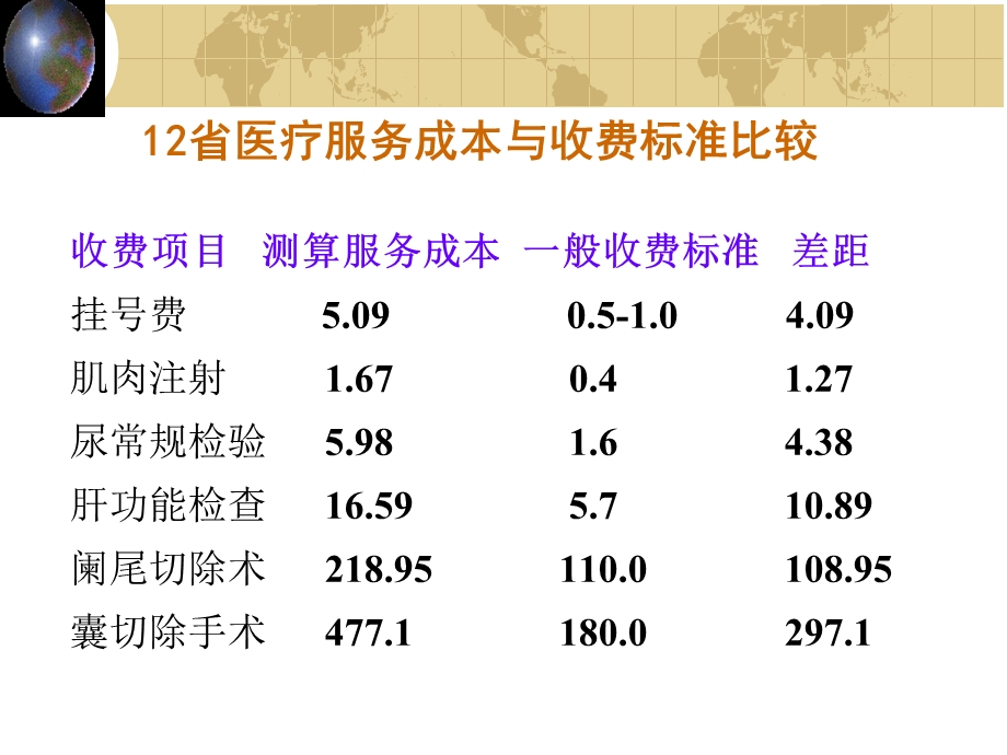 卫生服务价格与价格管理.ppt_第3页