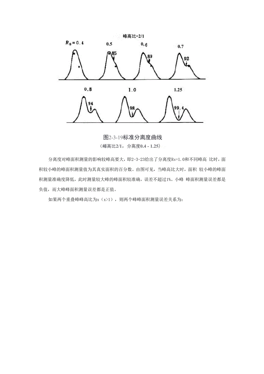 峰高法和峰面积法的选择.docx_第2页