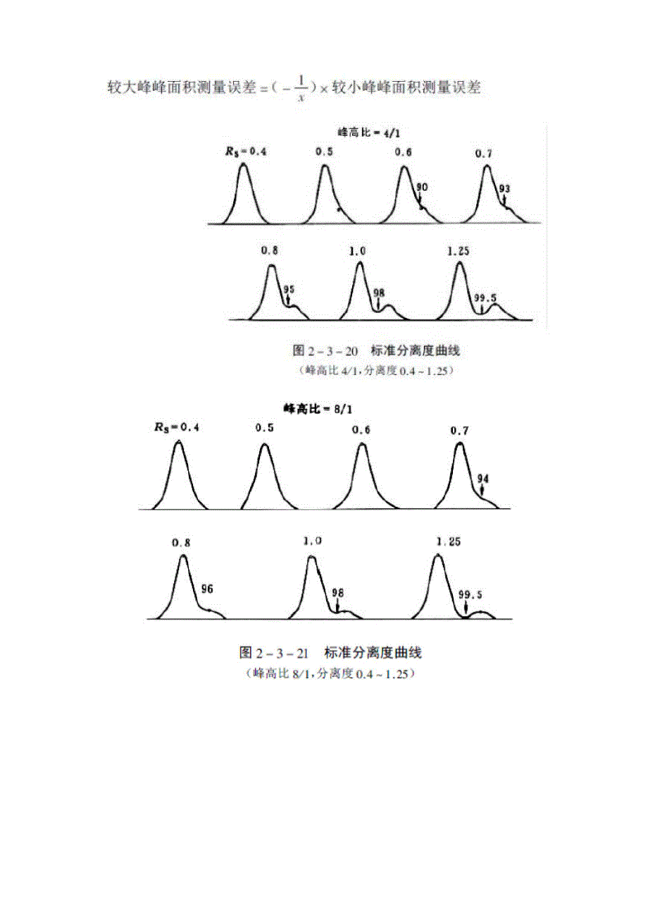 峰高法和峰面积法的选择.docx_第3页