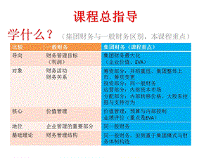 企业集团财务管理 (2).ppt