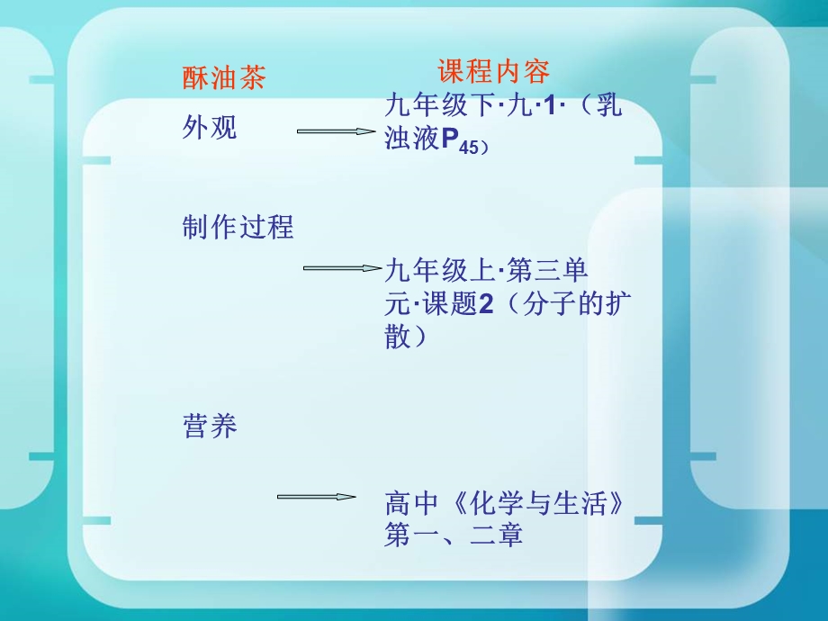 高二化学酥油茶中的化学知识.ppt_第2页