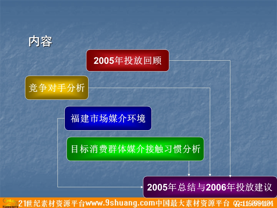 丝宝集团福建市场广告投放回顾与建议.ppt_第2页