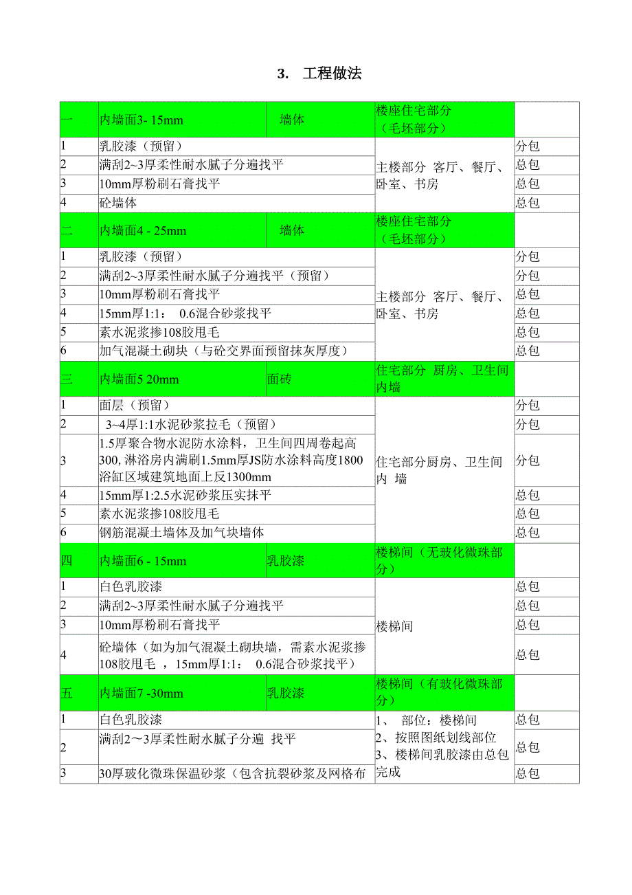 室内抹灰施工方案.docx_第3页