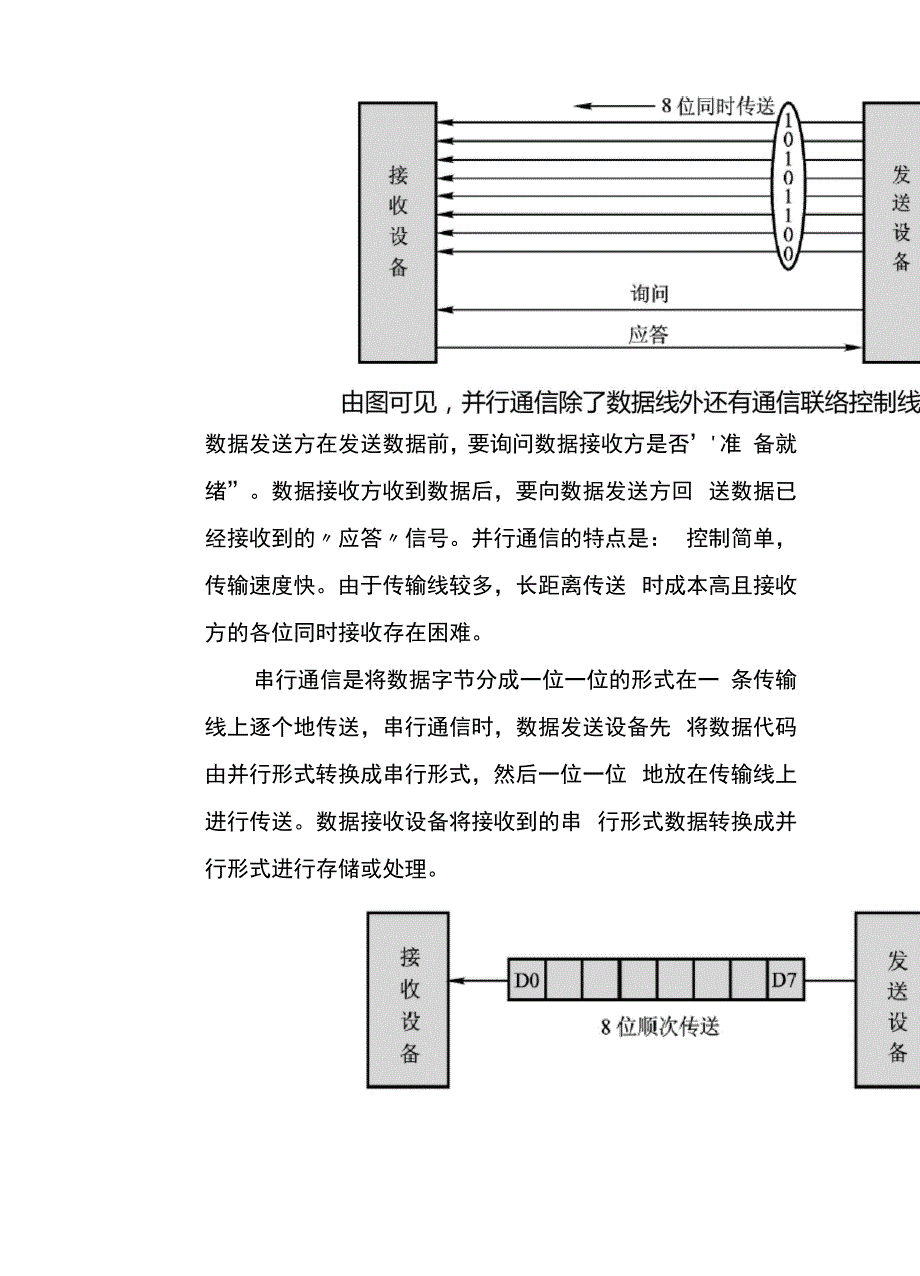 实验三串口调试 直接返回数据.docx_第2页