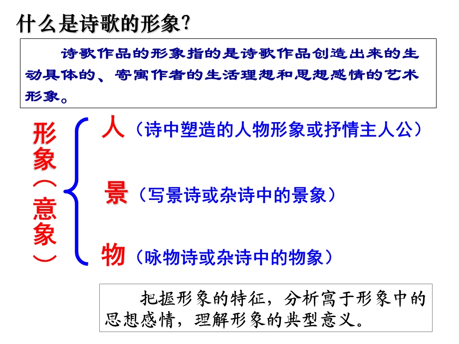 《鉴赏诗歌的形象》.ppt_第2页