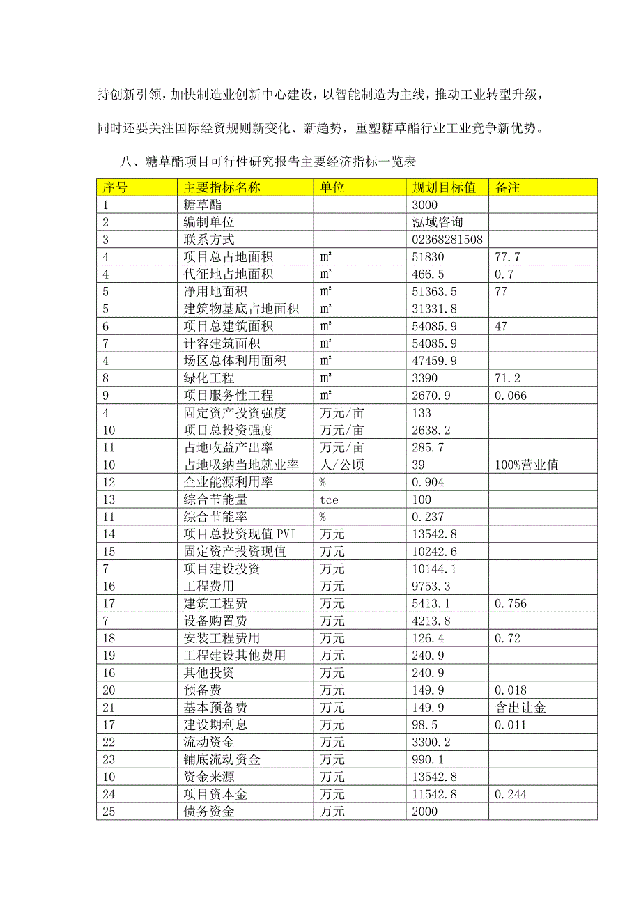 糖草酯项目可行性研究报告.doc_第2页