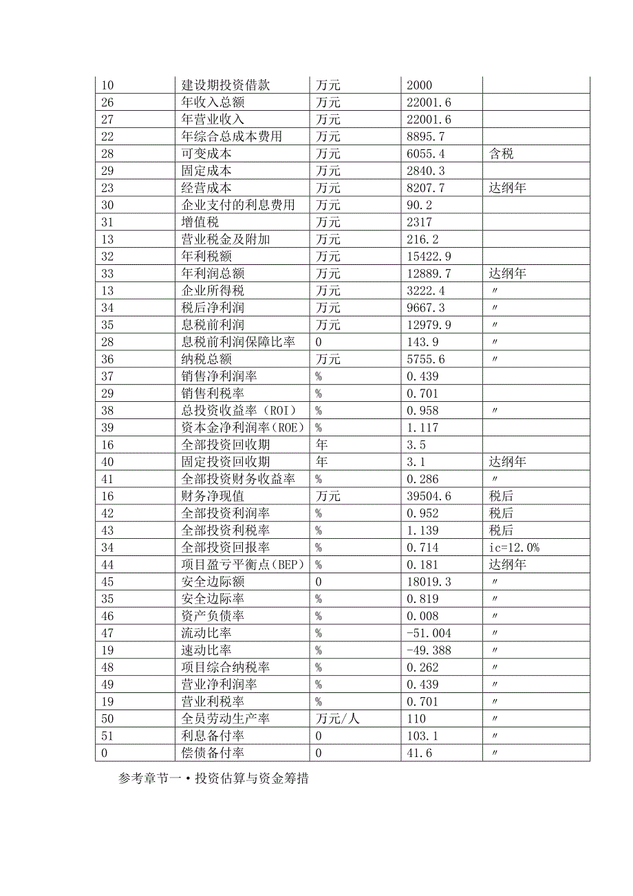 糖草酯项目可行性研究报告.doc_第3页