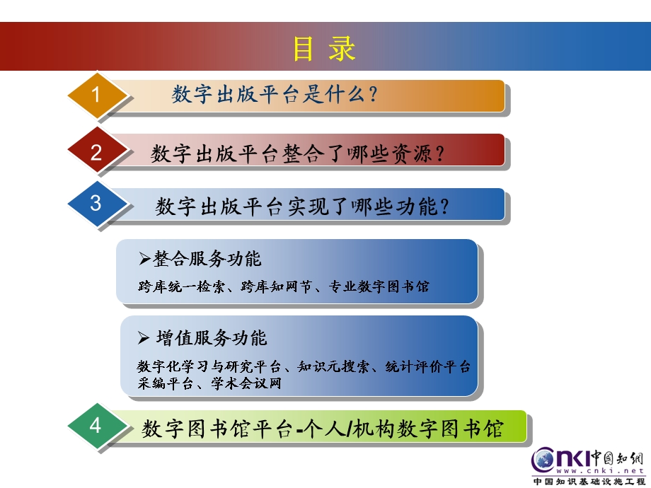 个人数字图书馆建馆系统介绍与.ppt_第2页