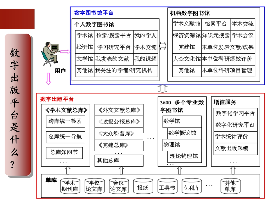 个人数字图书馆建馆系统介绍与.ppt_第3页