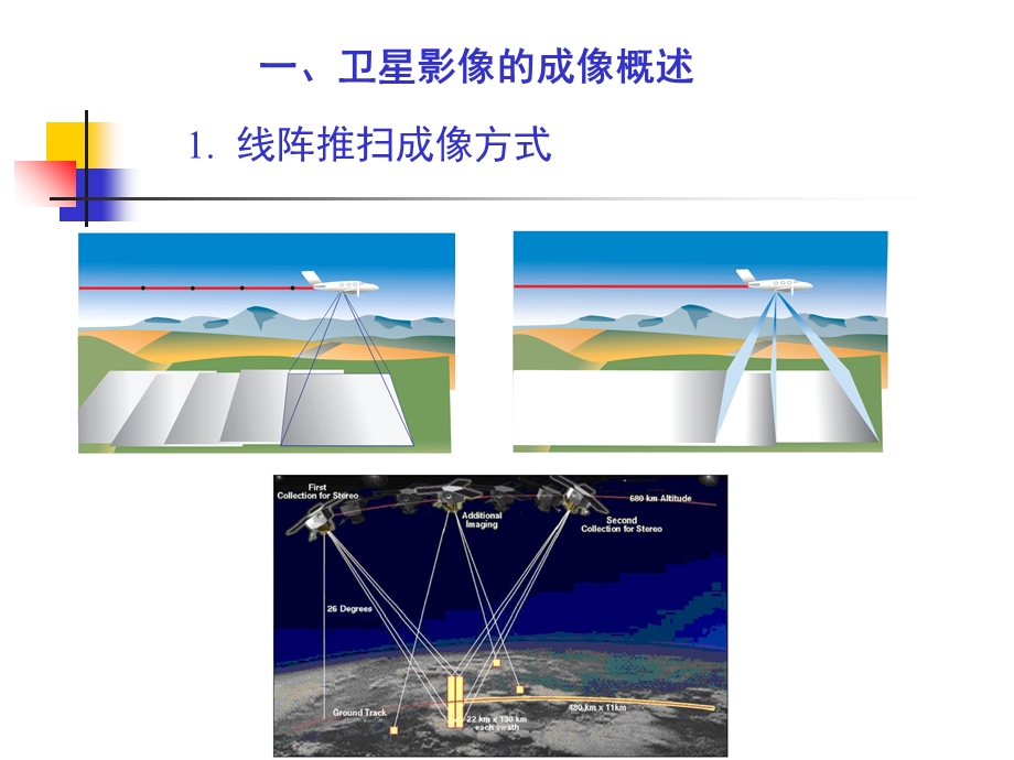 卫星严格成像模型.ppt_第2页