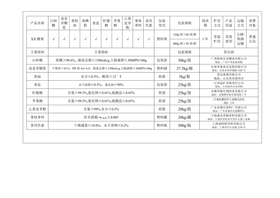 糖果HACCP.doc_第2页