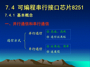 典型可编程接口芯片及应用.ppt