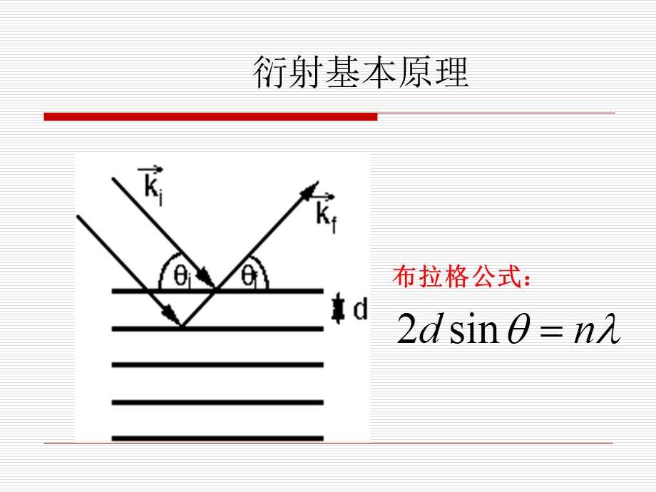 高分辨XRD测量及分析方法.ppt_第2页