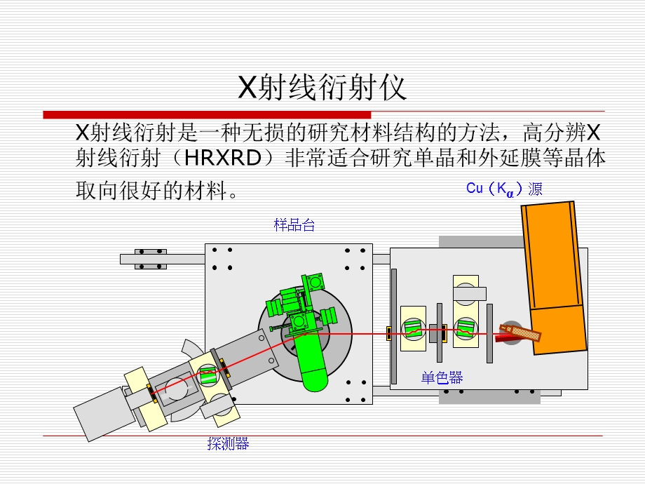 高分辨XRD测量及分析方法.ppt_第3页