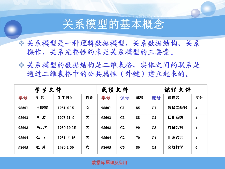 三级数据库教程3.1关系.ppt_第3页