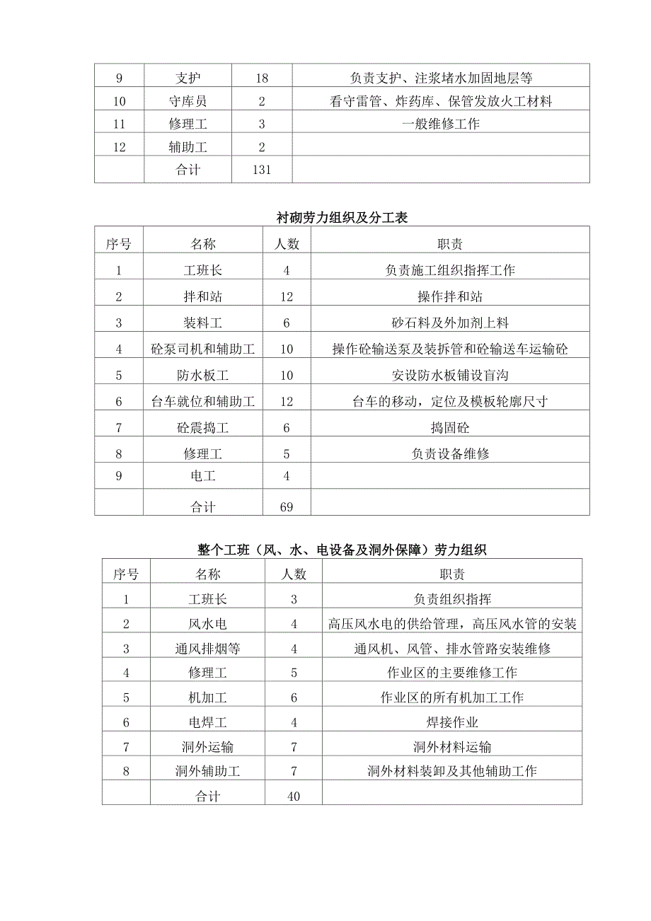 小净距隧道施工方案.docx_第3页