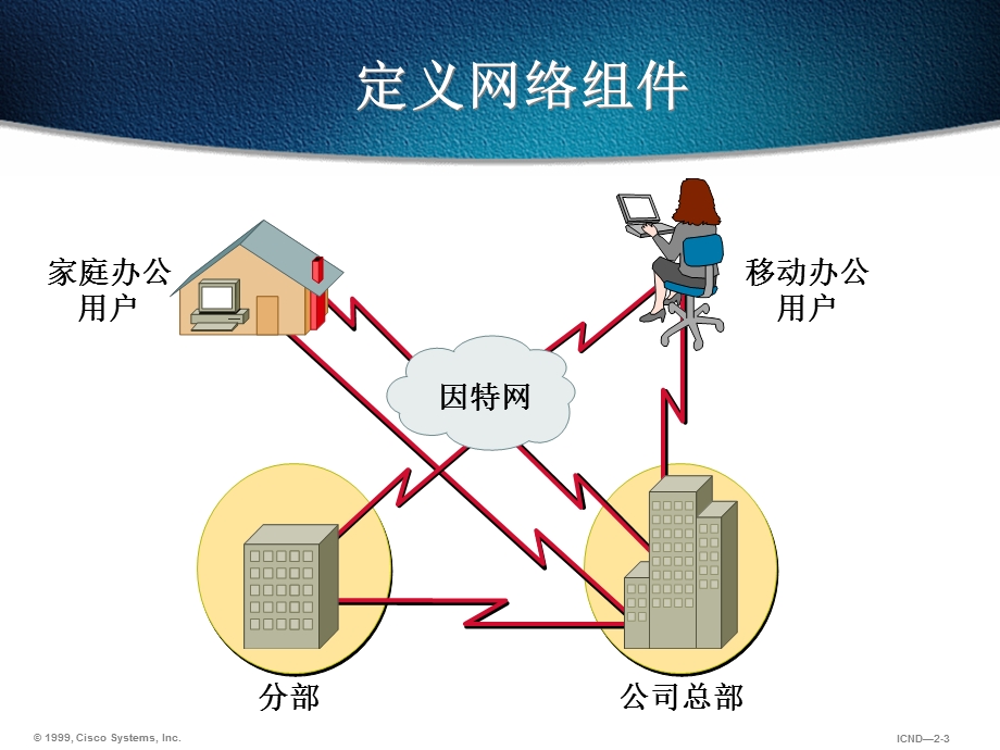 互连网概念综述.ppt_第3页