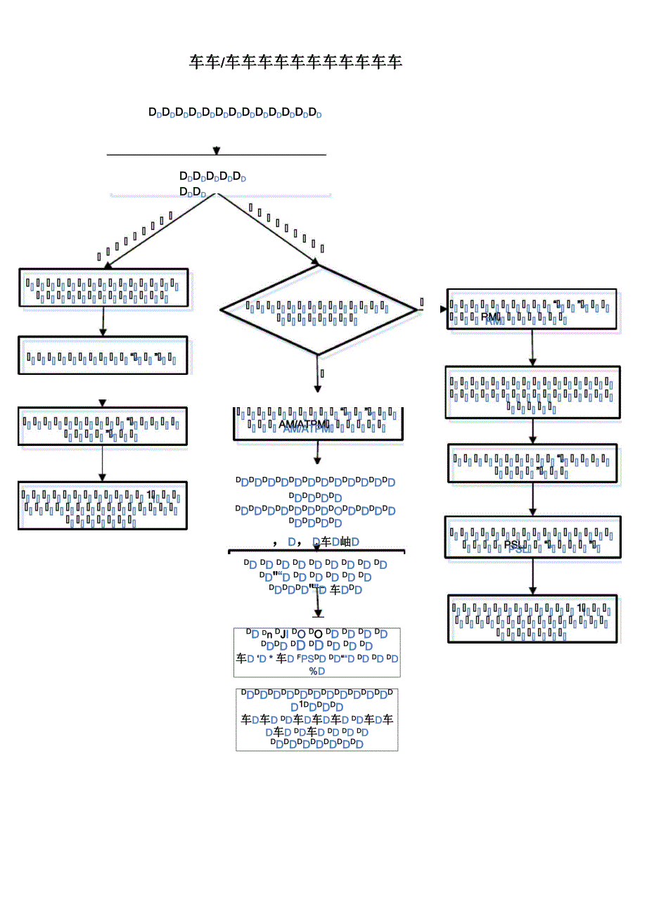 屏蔽门故障应急处理程序.docx_第2页