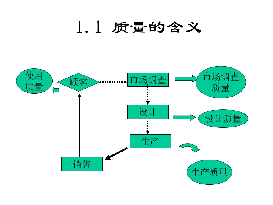 人大质量管理与标准化课件.ppt_第2页