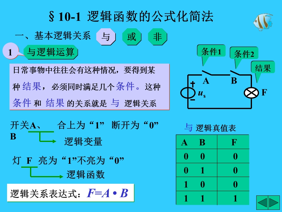 逻辑函数及其简化 (2).ppt_第3页