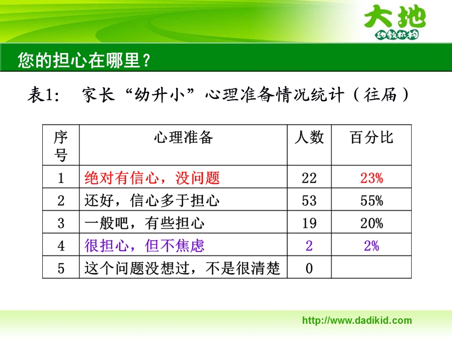 《做好幼小衔接平稳顺利入学》.ppt_第2页