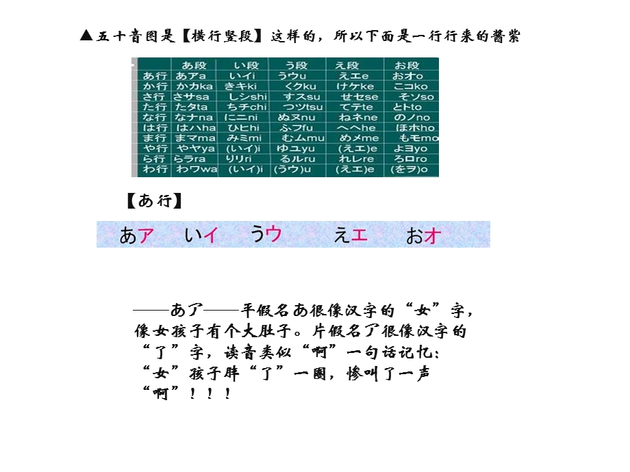 全面系统日语进阶.ppt_第3页