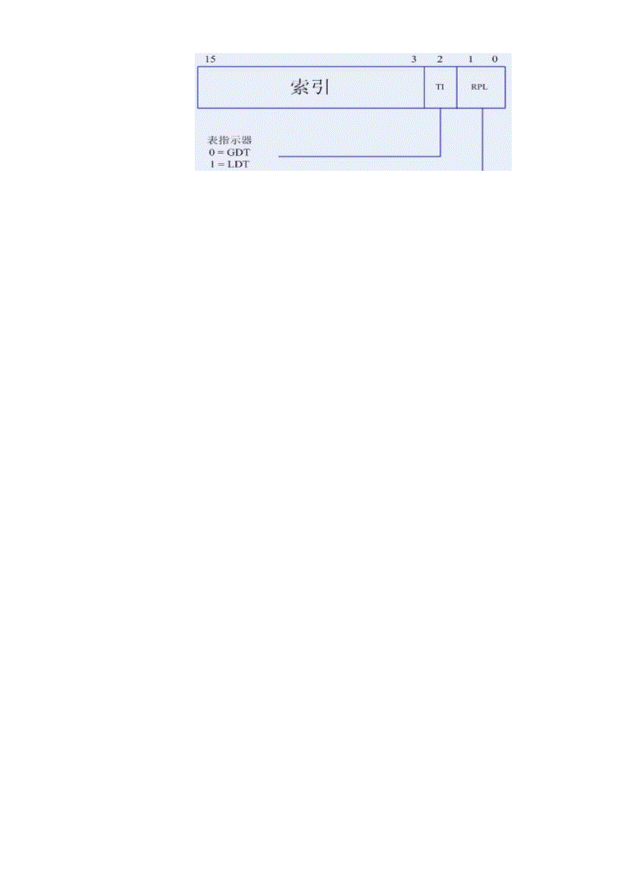 实模式与保护模式.docx_第3页