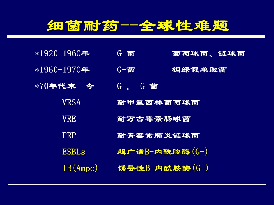 院内感染耐药与对策.ppt_第2页