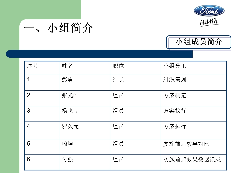 降低线子手套使用.ppt_第2页