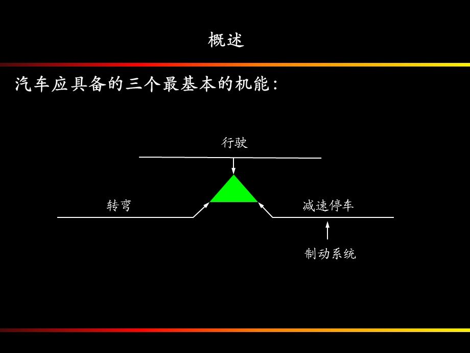 制动系统基础知识.ppt_第3页